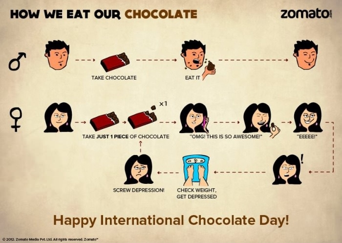 How we eat our chocolate