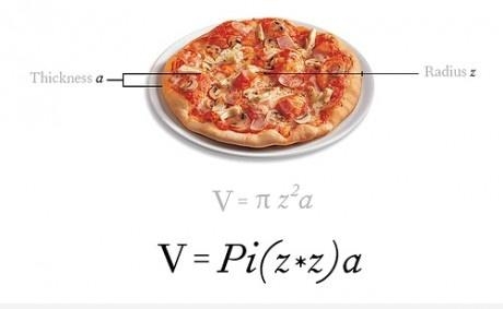 Pi(z*z)a