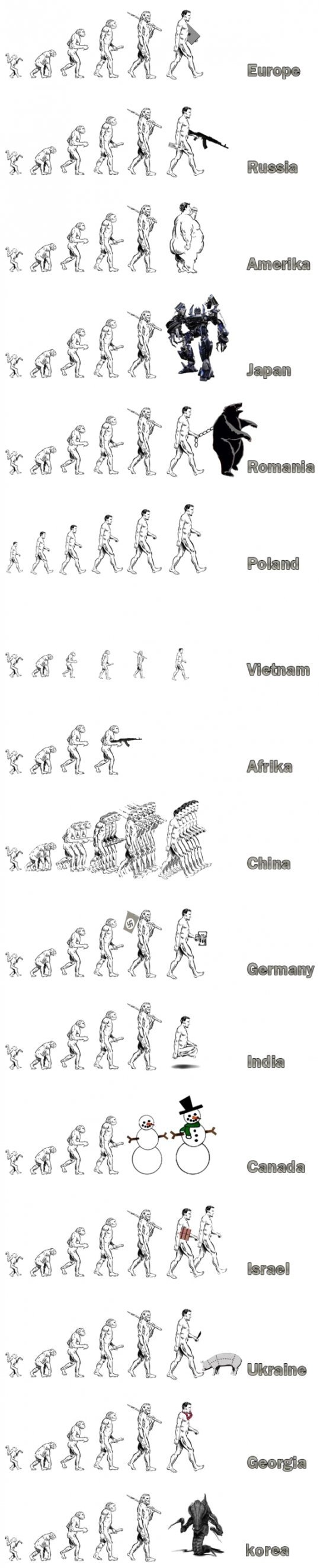Truth about human evolution