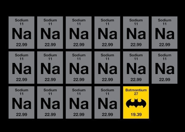 Most powerful element