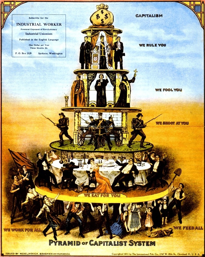 Capitalist Poster from 1911