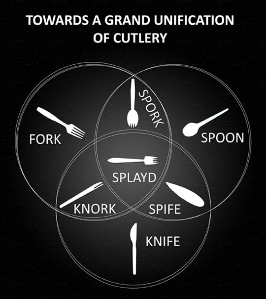 Cutlery