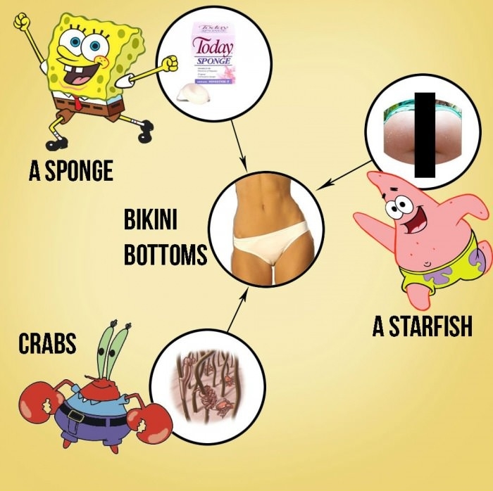 Finally understand Spongebob