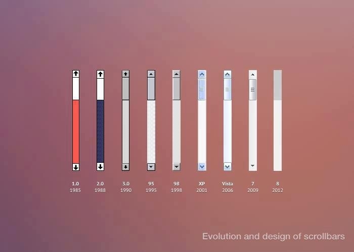 Evolution of Scrollbar
