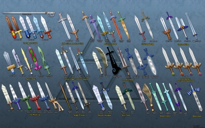 Evolution of Link's Swords