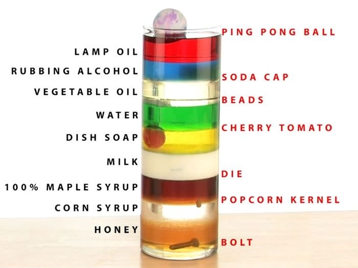 Different densities of liquids