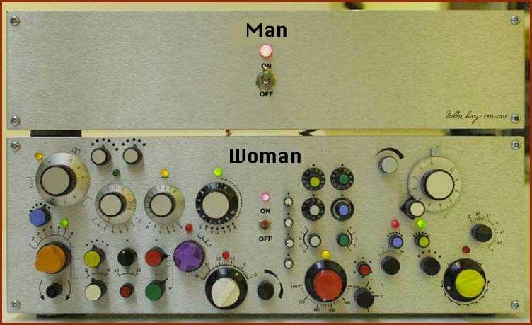 Difference Between Men & Women 