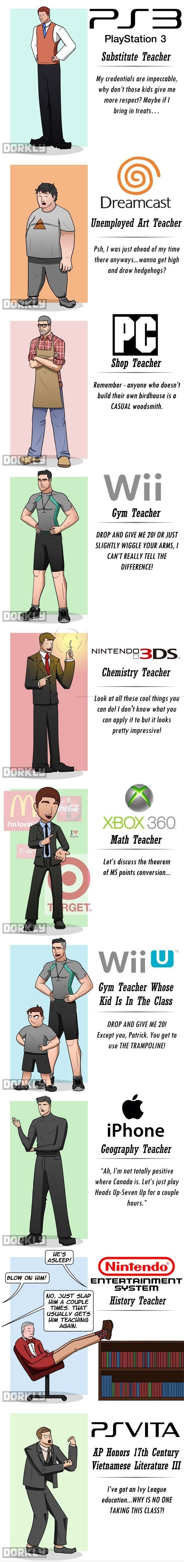 If consoles were teachers