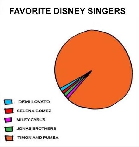 So True