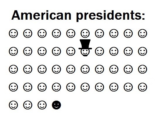 American Presidents