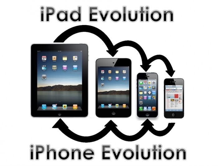 Apple Evolution System