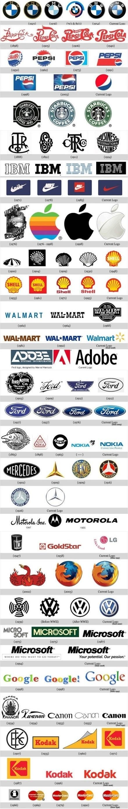 History of Logos