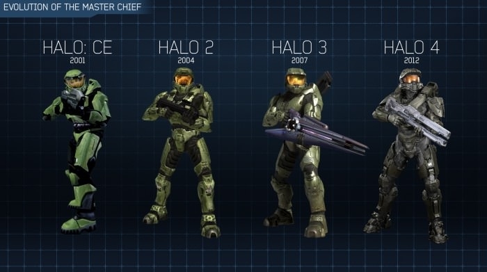 Master Chief in HALO