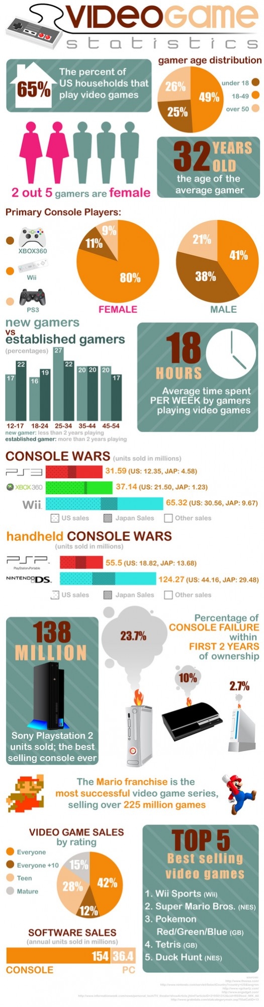 Video Games