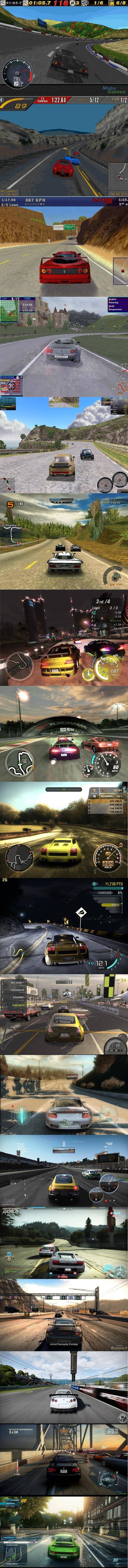 Evolution of NFS