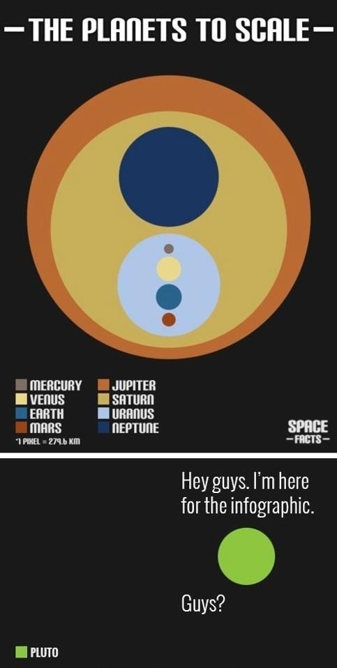 The planets to scale