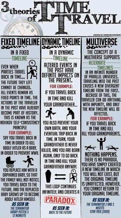 3 Types of Time Travel