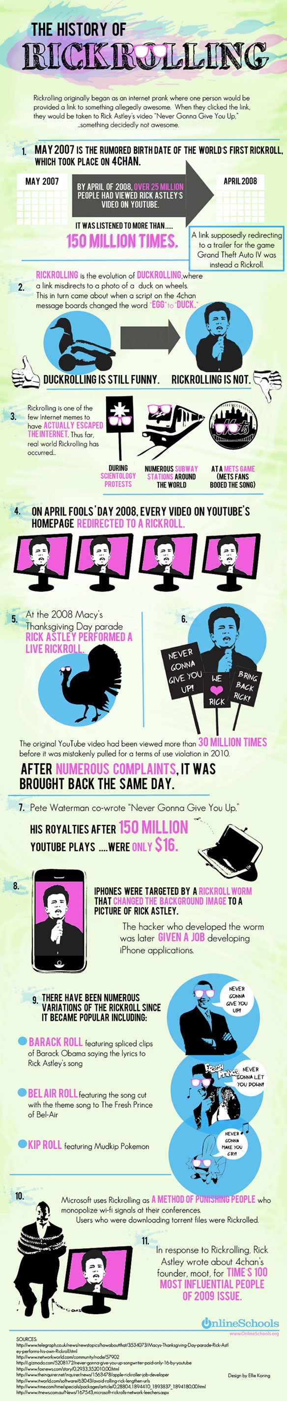 The History of Rickrolling