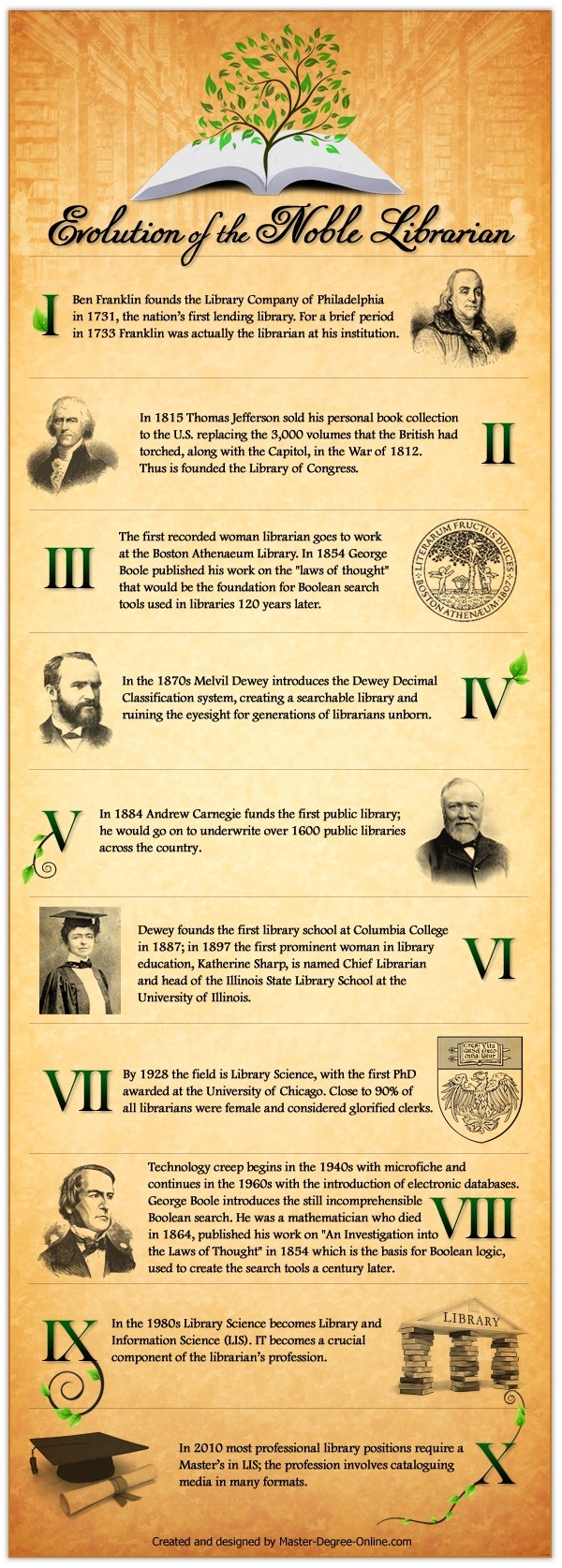 Evolution of the Librarian