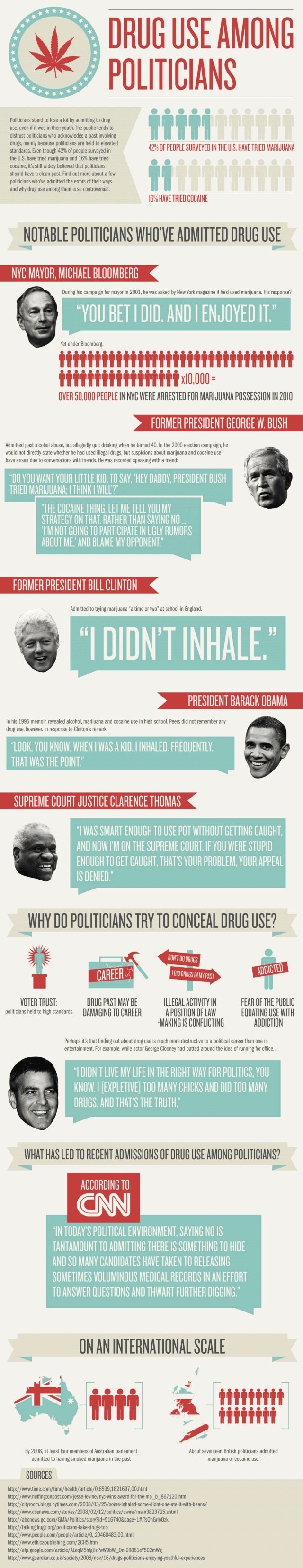 Politicians & Drugs