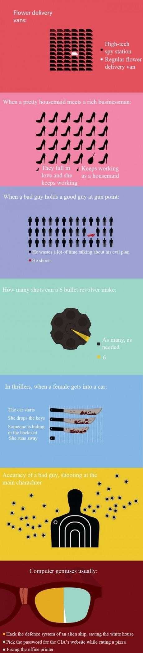 What movies teach us..