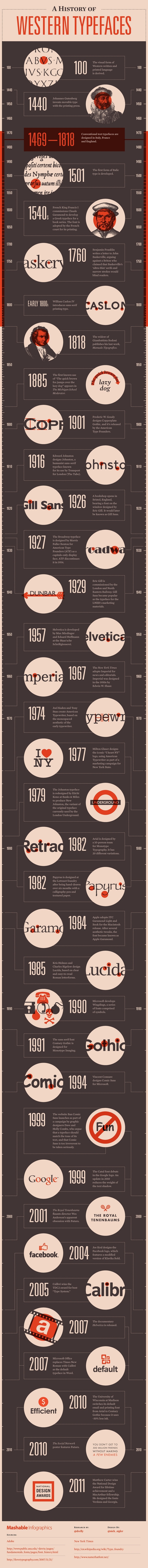 Western Typefaces