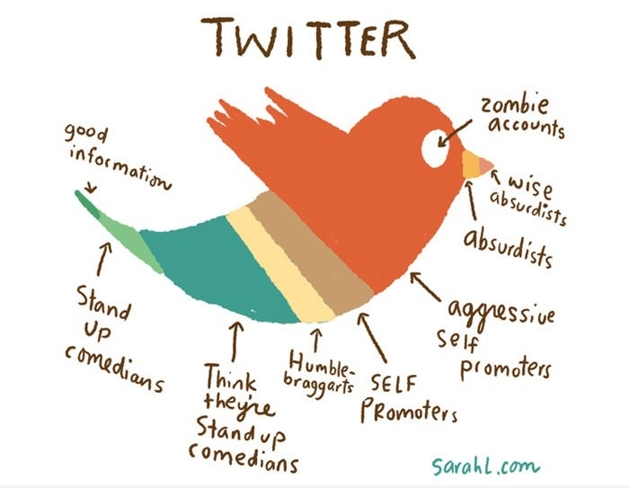 What Twitter is made of