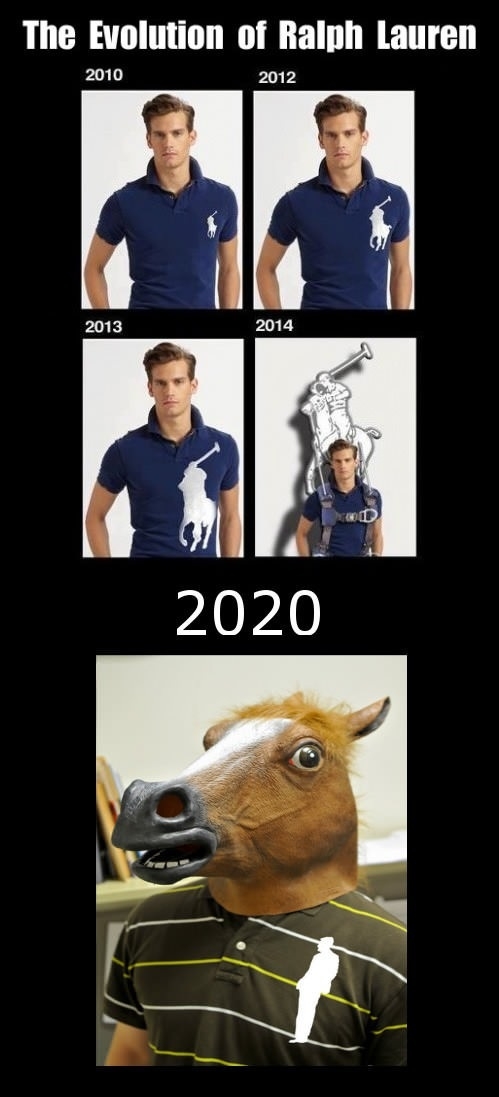 Evolution of Ralph Lauren
