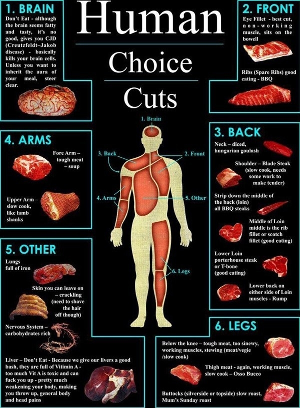 Human Choice Cuts