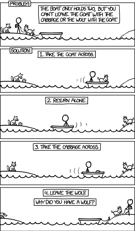 The Logic Boat