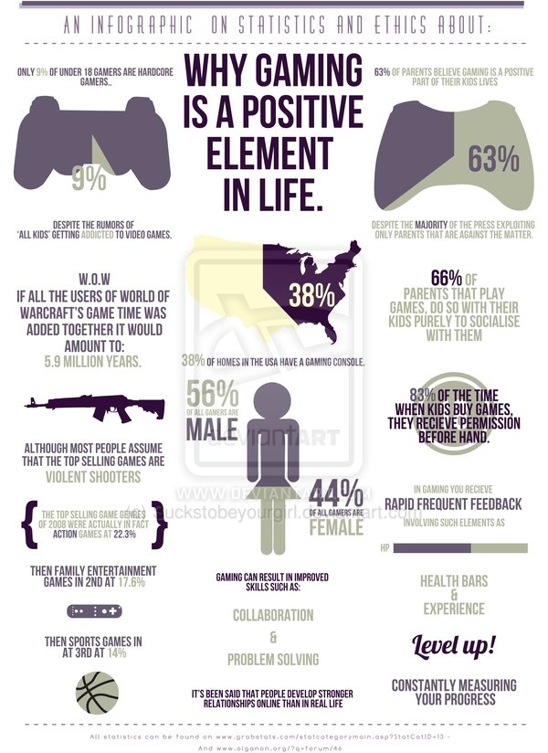 Safe Gaming