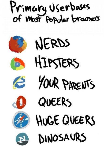 Which One Are You?