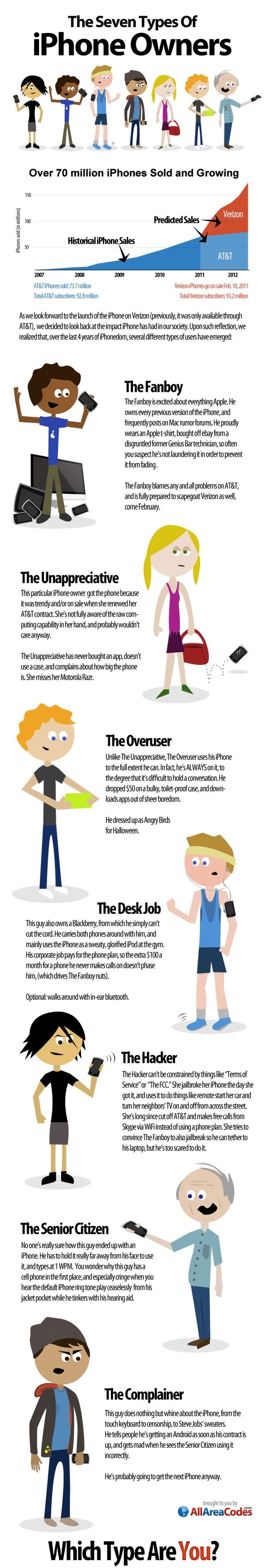 iPhone Owners