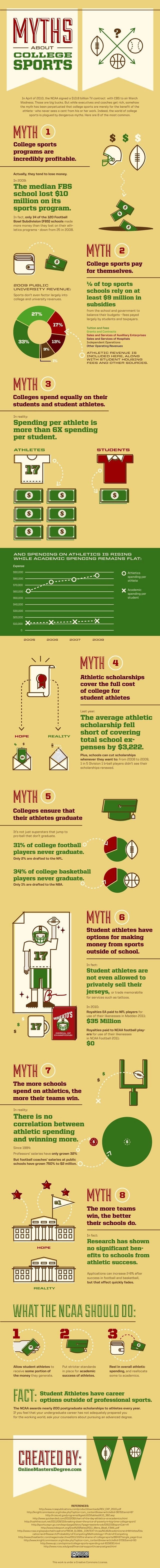 College Athletics