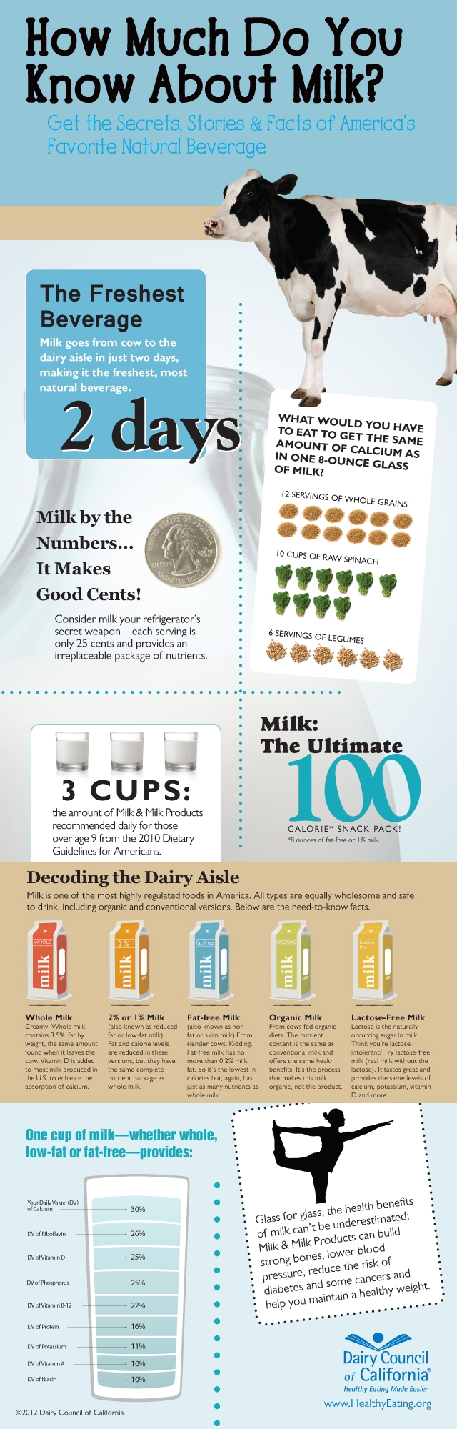 Milk Facts