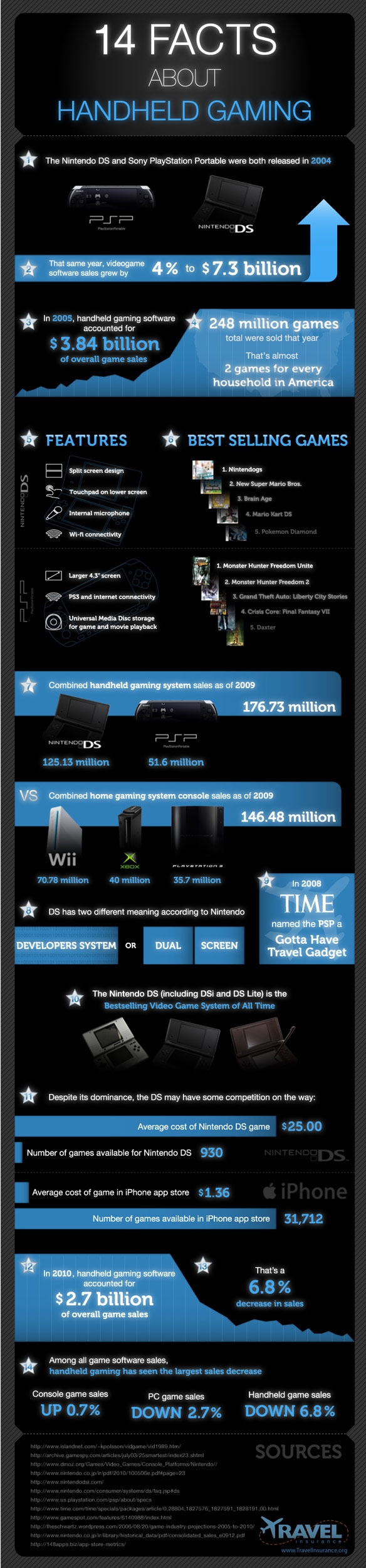 Handheld Gaming