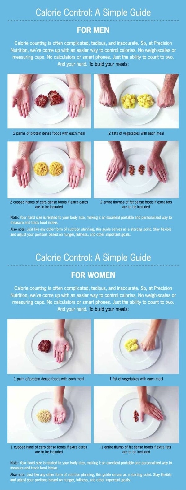 Guide to Calorie Control