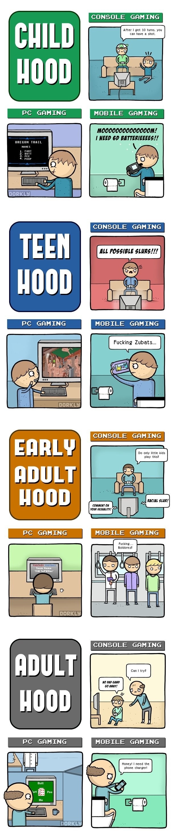 Gaming through life