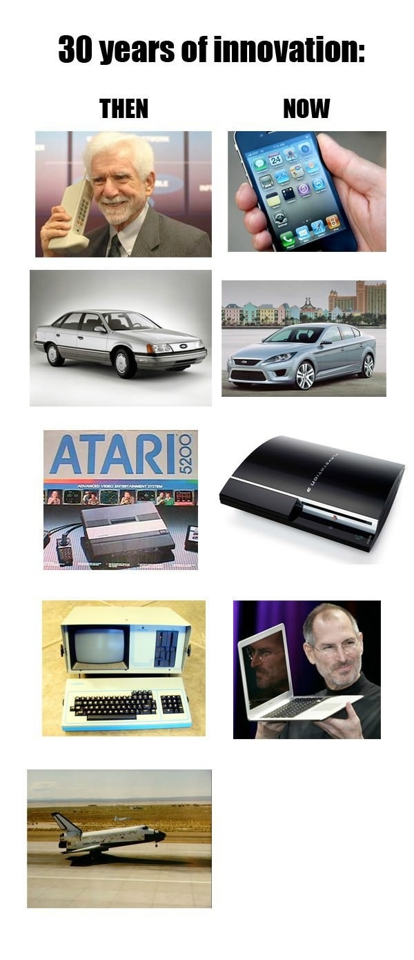 Innovation Then Vs. Now