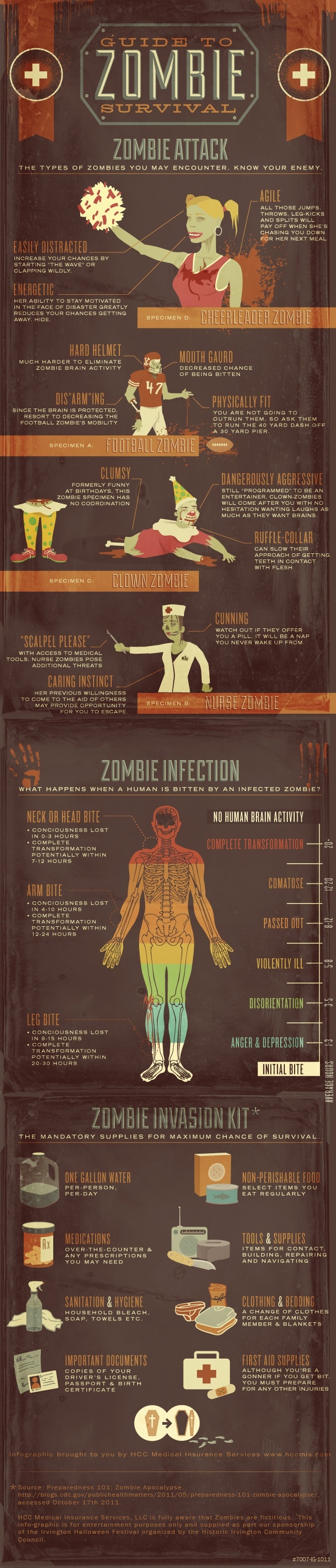 Guide to Zombie Survival