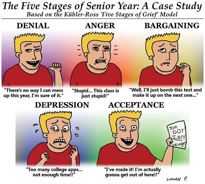 5 Stages of a Senior Year