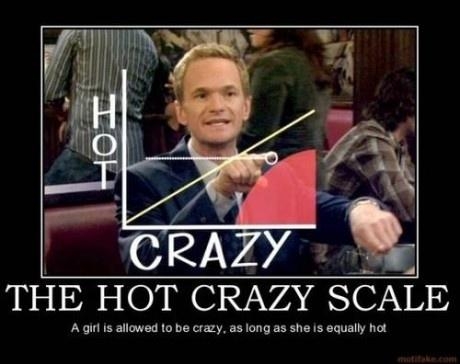 Hot - Crazy Scale