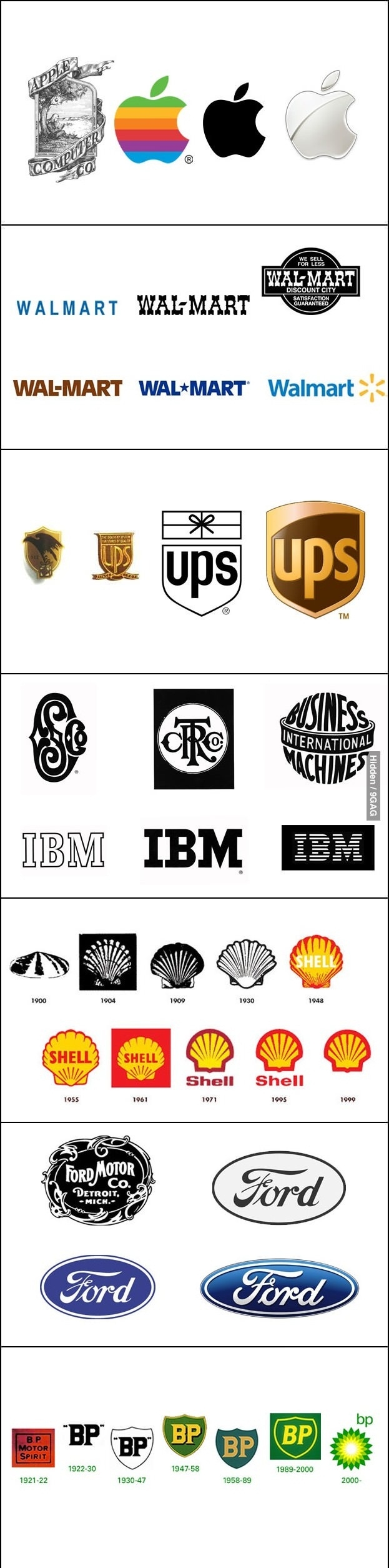 Evolution of Logos