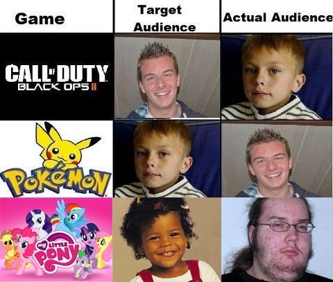 Accurate?