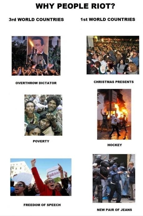 Why people riot?