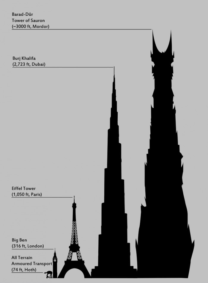 highest-structures