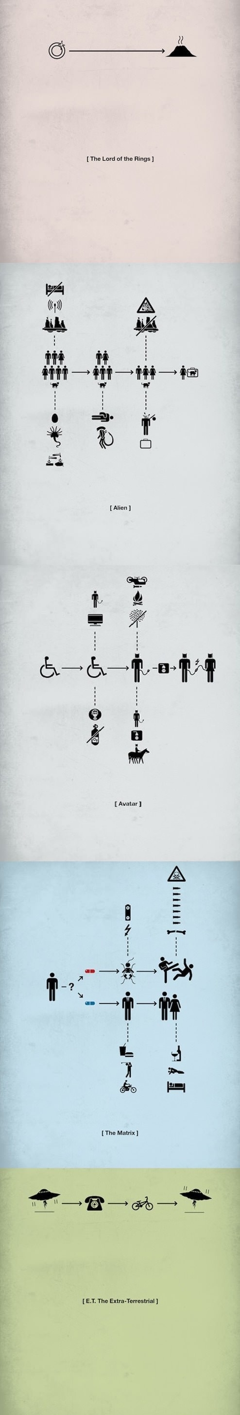 Movies in pictograms