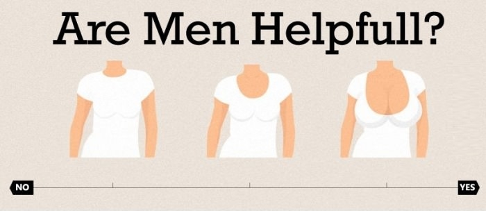 Are men helpful?