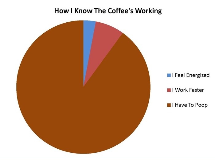 Is the coffee working?