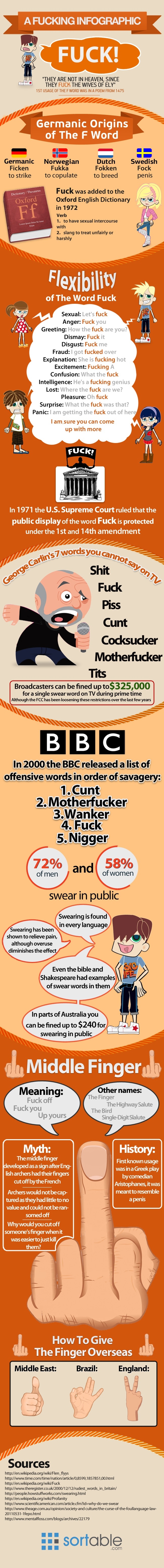 A F**king Infographic